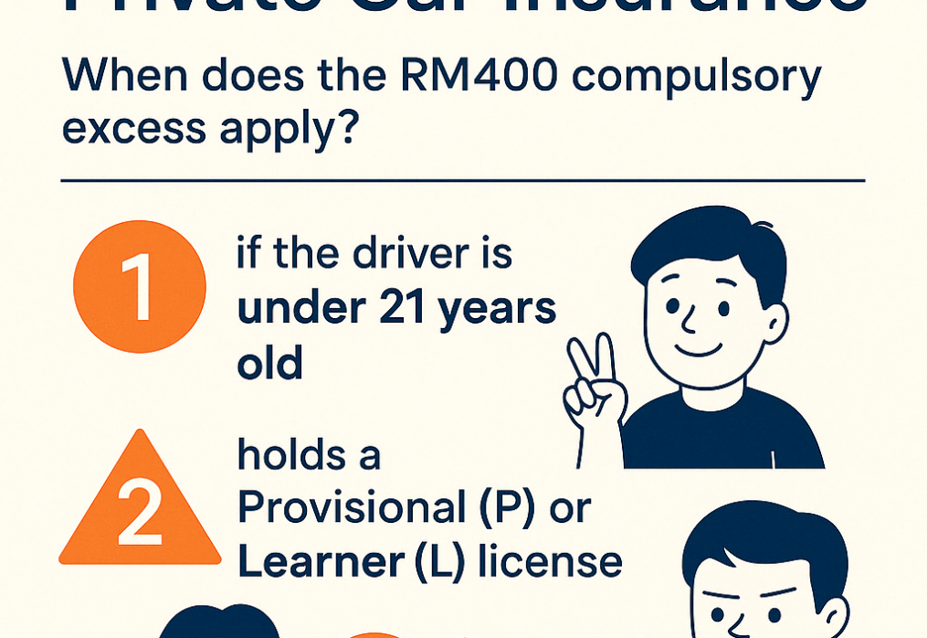 What Is Compulsory Excess in Private Car Insurance – And When Does It Apply?