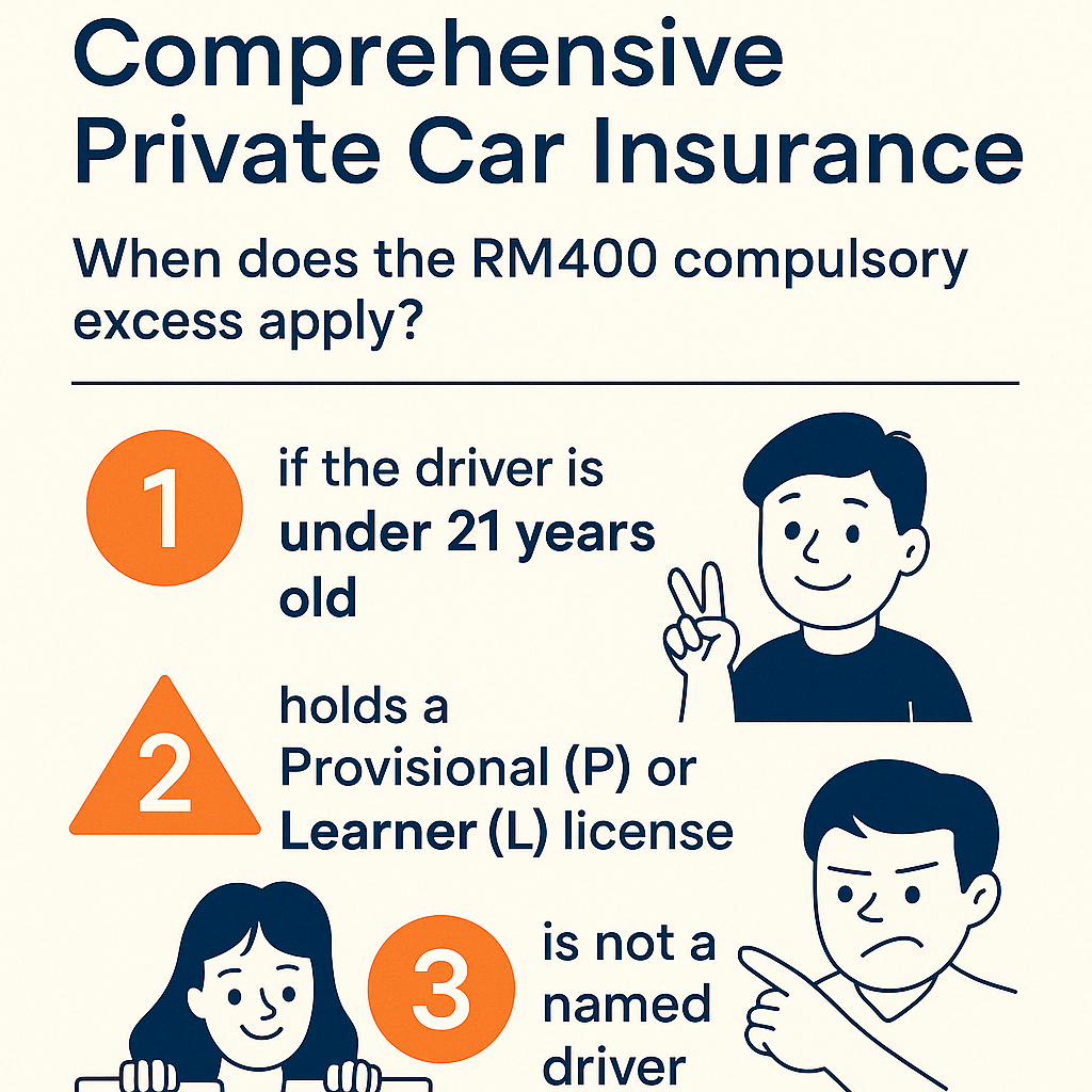 What Is Compulsory Excess in Private Car Insurance – And When Does It Apply?